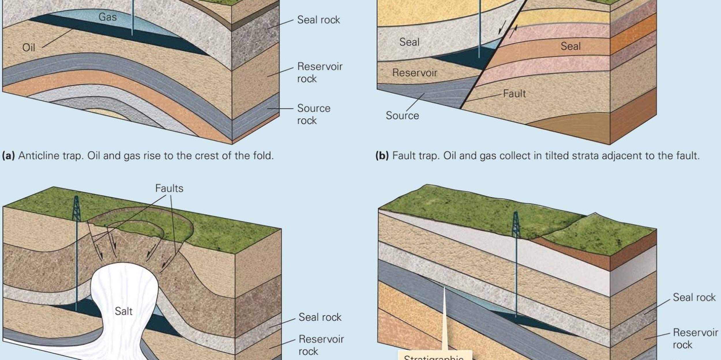 Handling complex geological environments