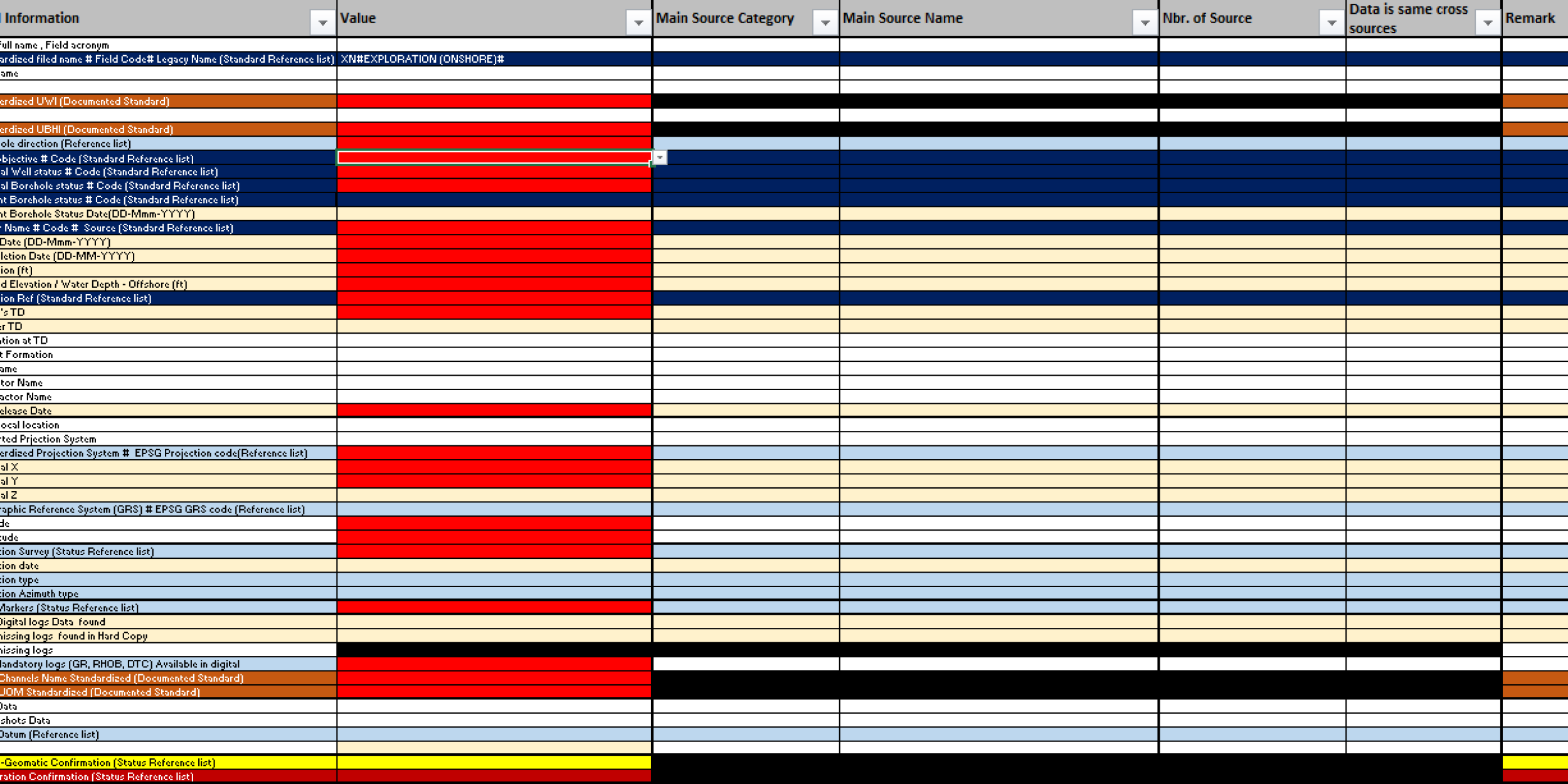 Data Inventory