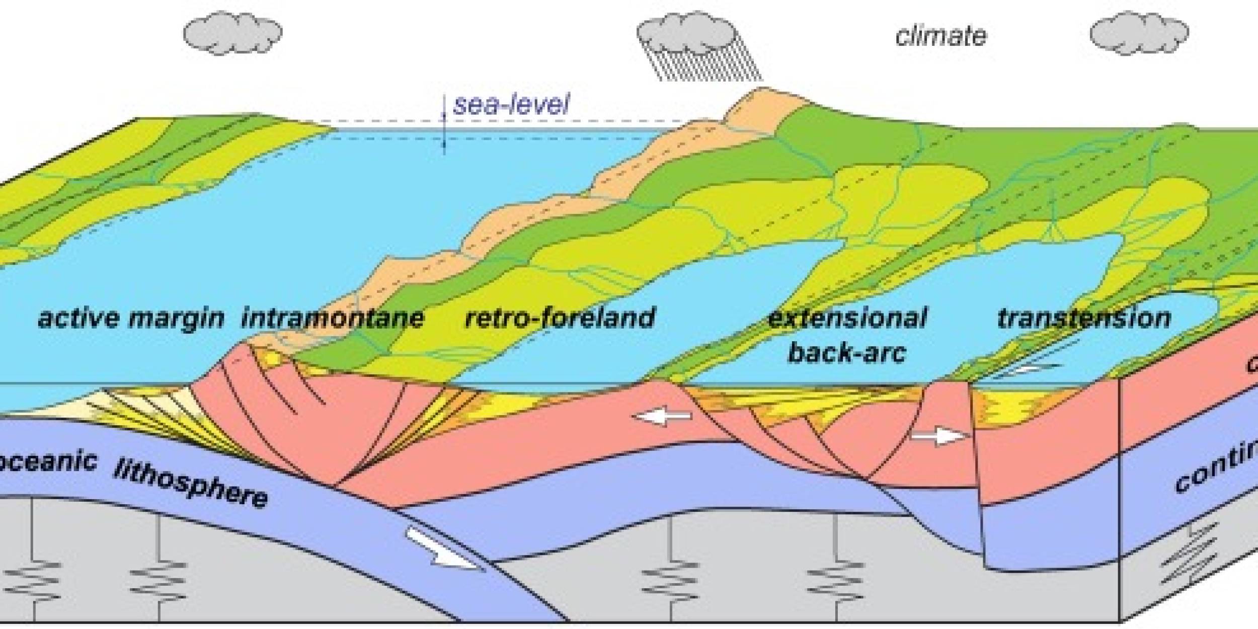 Core Description, Facies Analysis, and Depositional Modeling