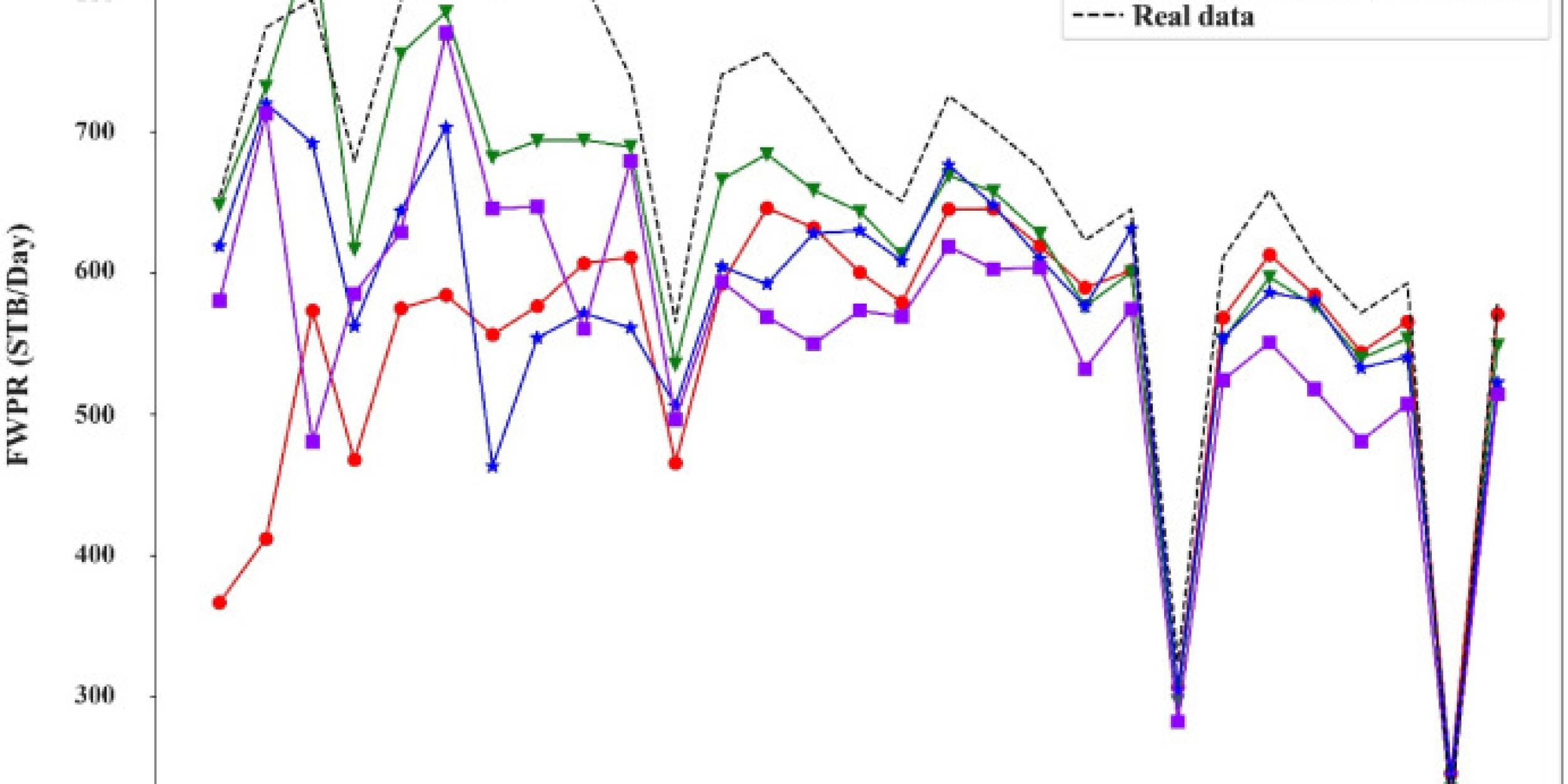 Monitoring reservoir performance