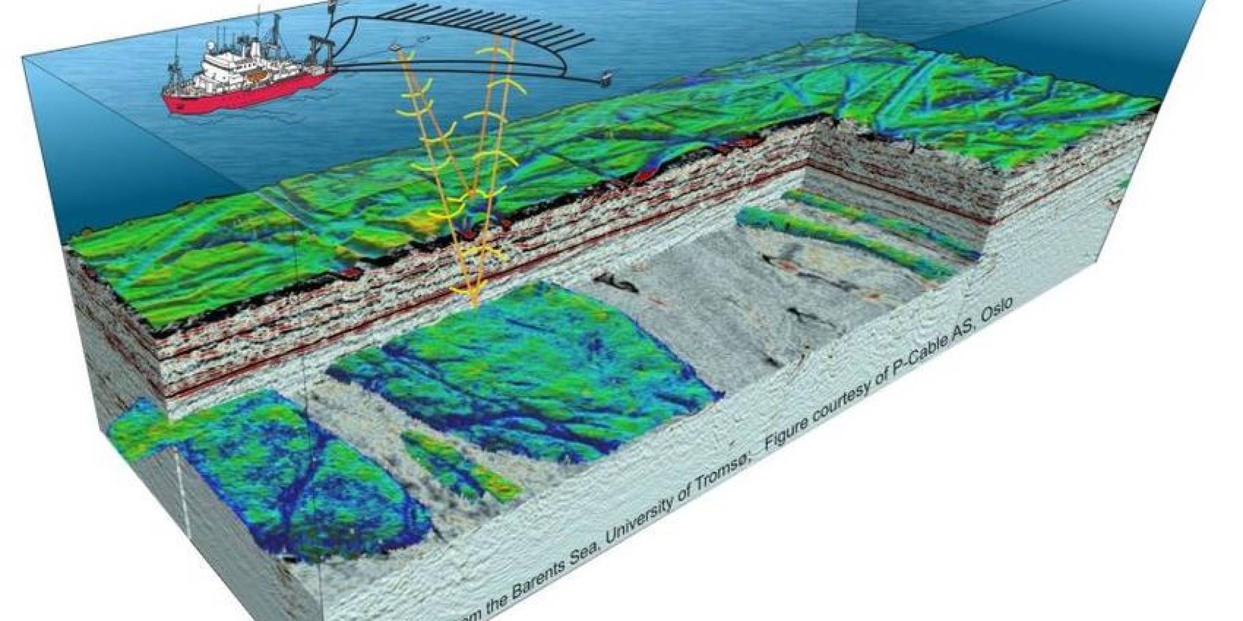 Handling complex geological environments