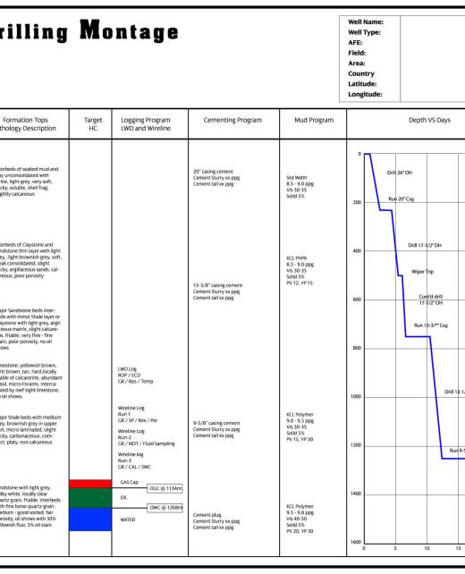 Drilling and Completion Analysis