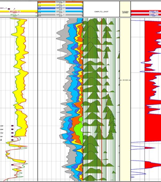 Petrophysical Analysis- img2