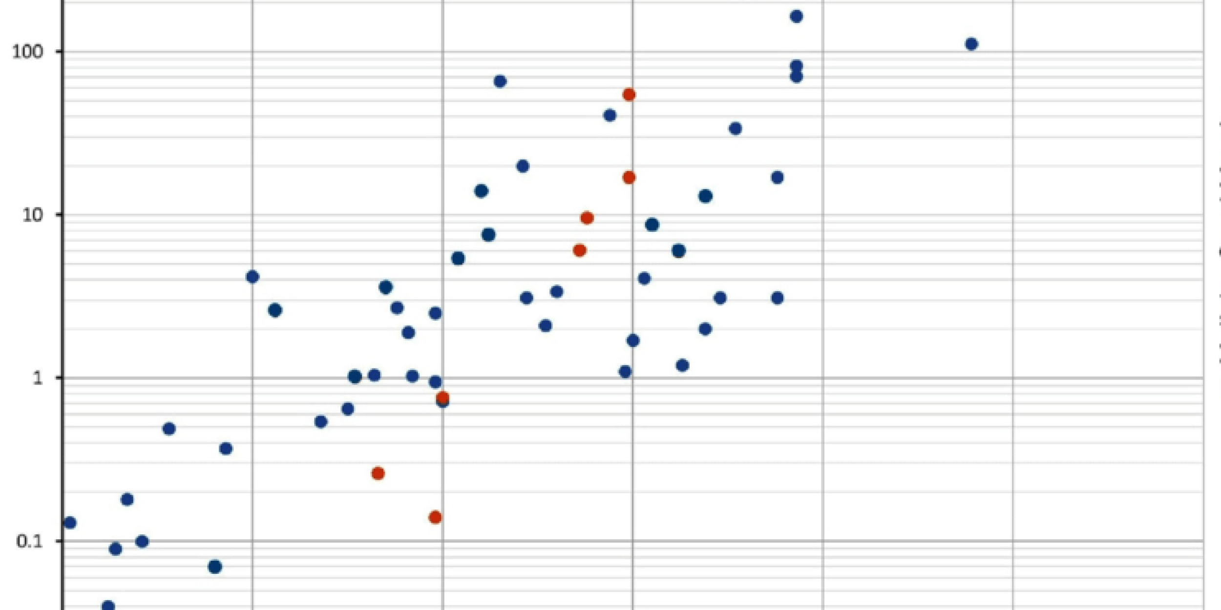 Reservoir Properties Development