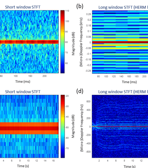 Spectrogram-with-a-low-signal-to-noise-ratio-of-the-coaxial-helicopter-measured-by-W-band_Signal-to-Noise Ratio (SNR).ppm (1)