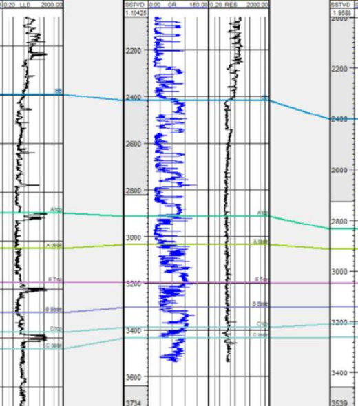 Structural-Well-Correlation copy