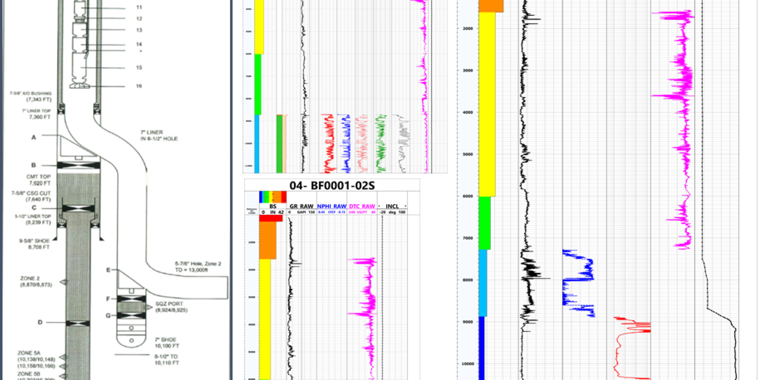 Data collection for the offset wells