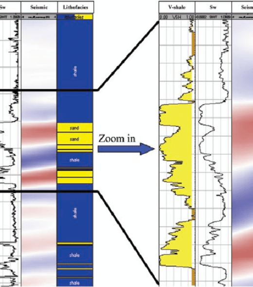 Well-log-and-seismic-data-capture-geologic-information-at-different-scales-Well-logs-are (2) copy