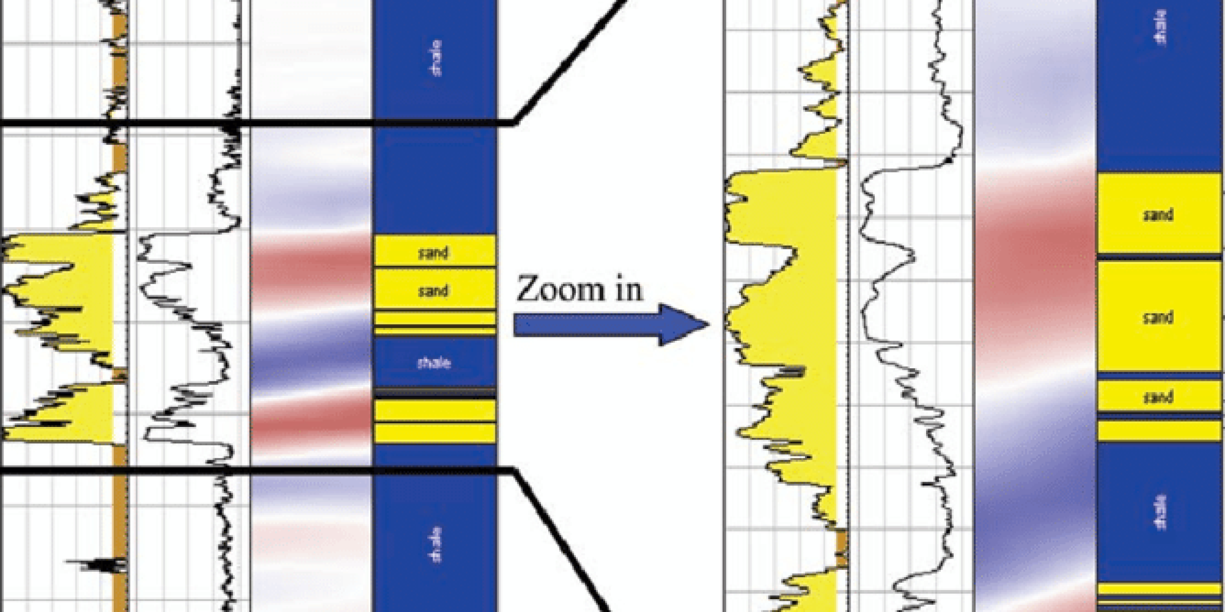 Seismic & Well Locations Reconciliation