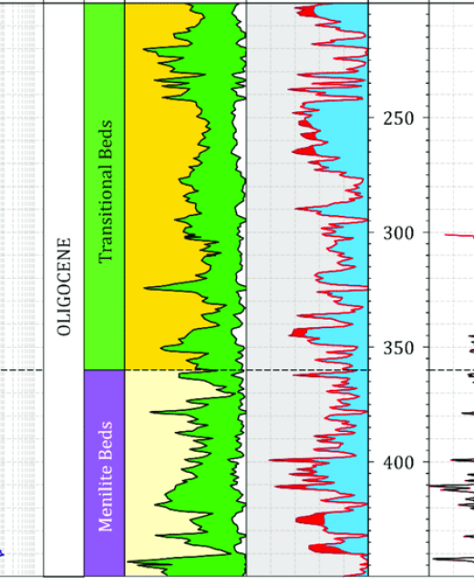 Well-logging-data-in-the-uppermost-depth-section-of-the-D-1-borehole-GRc-natural (1) copy